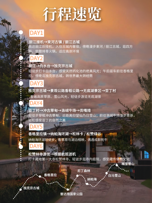 旅游出行行程速览介绍图实景小红书配图预览效果