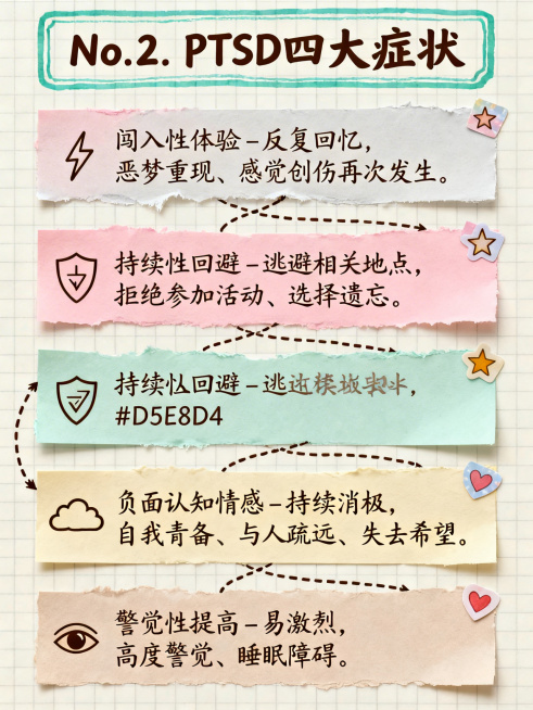 手帐风格，3:4竖版，方格纸背景（5mm间距），莫兰迪色系（粉灰#F5E6E0、薄荷绿#D5E8D4、米黄#FAF3E0、浅咖#E8DCC8），深咖色文字。顶部标题"No.2 PTSD四大症状"用手绘预览效果