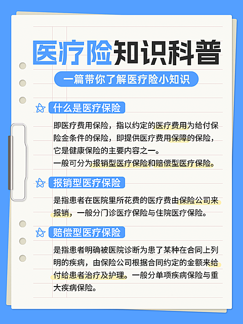 医疗险知识科普分享小红书配图