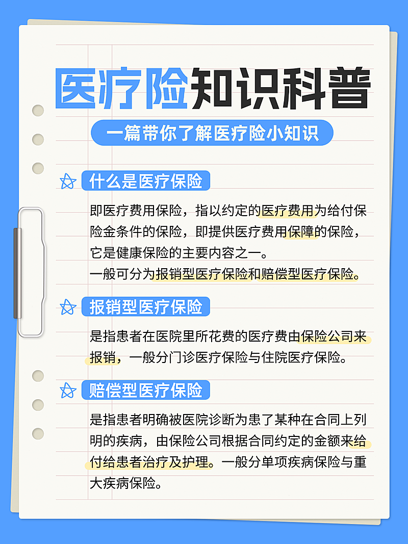 医疗险知识科普分享小红书配图