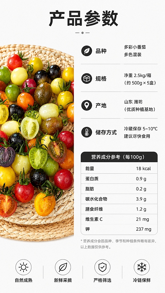 [第7屏] 规格参数屏，展示多彩小番茄规格与基本参数。本屏左侧使用【图1】产品图。
[氛围/风格] 规整信息风，清晰严谨，一目了然。
[元素布局] 左侧展示多彩小番茄产品图，占比约40%，右侧放置规格参数和营养成分信息，产品图与输入一致，参数排版整齐清晰。
[光影质感] 均匀柔光，整体干净清晰，产品与文字都明亮可读。
[配色色系] 全局底色 #FAFAFA，主色深灰色文字，辅助色彩色产品图，浅灰色分割线。
[视角构图] 左右分栏构图，信息分区清晰。
[文字版式] 顶部主标题「产品参数」，右侧参数表依次列出：品种、规格、产地、储存方式，下方简化标注营养成分参考；圆角黑体，保持全套统一字体风格，文字清晰不拥挤。
[比例分辨率] 9:16 竖版比例，4K 分辨率，文字清晰可辨，高清画质。
[负向提示词] 参数混乱，文字模糊，产品变形，排版拥挤，水印。