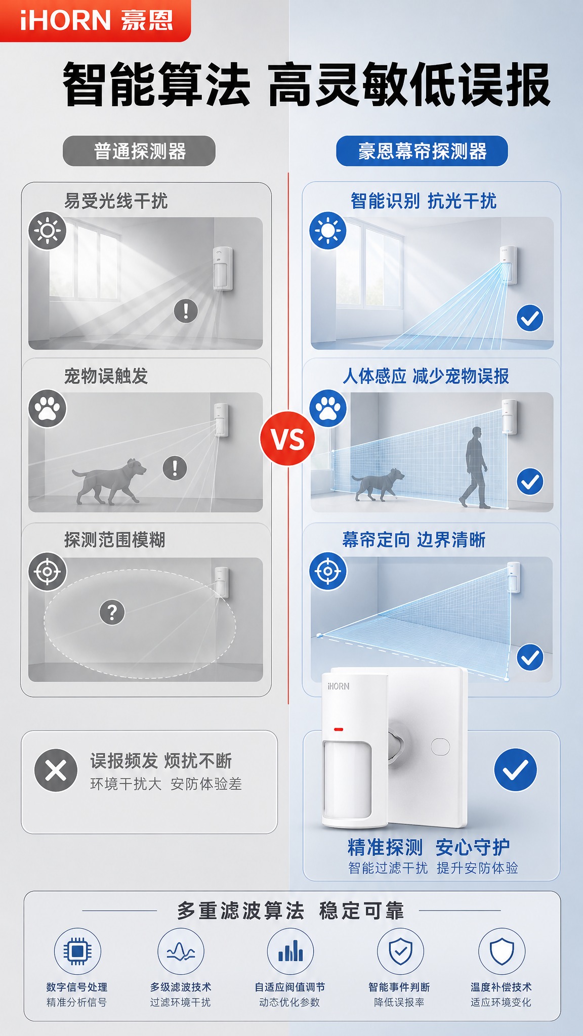 [商品] 使用【图1】左侧幕帘红外探测器产品；严格保留白色长条… - 图片创意预览