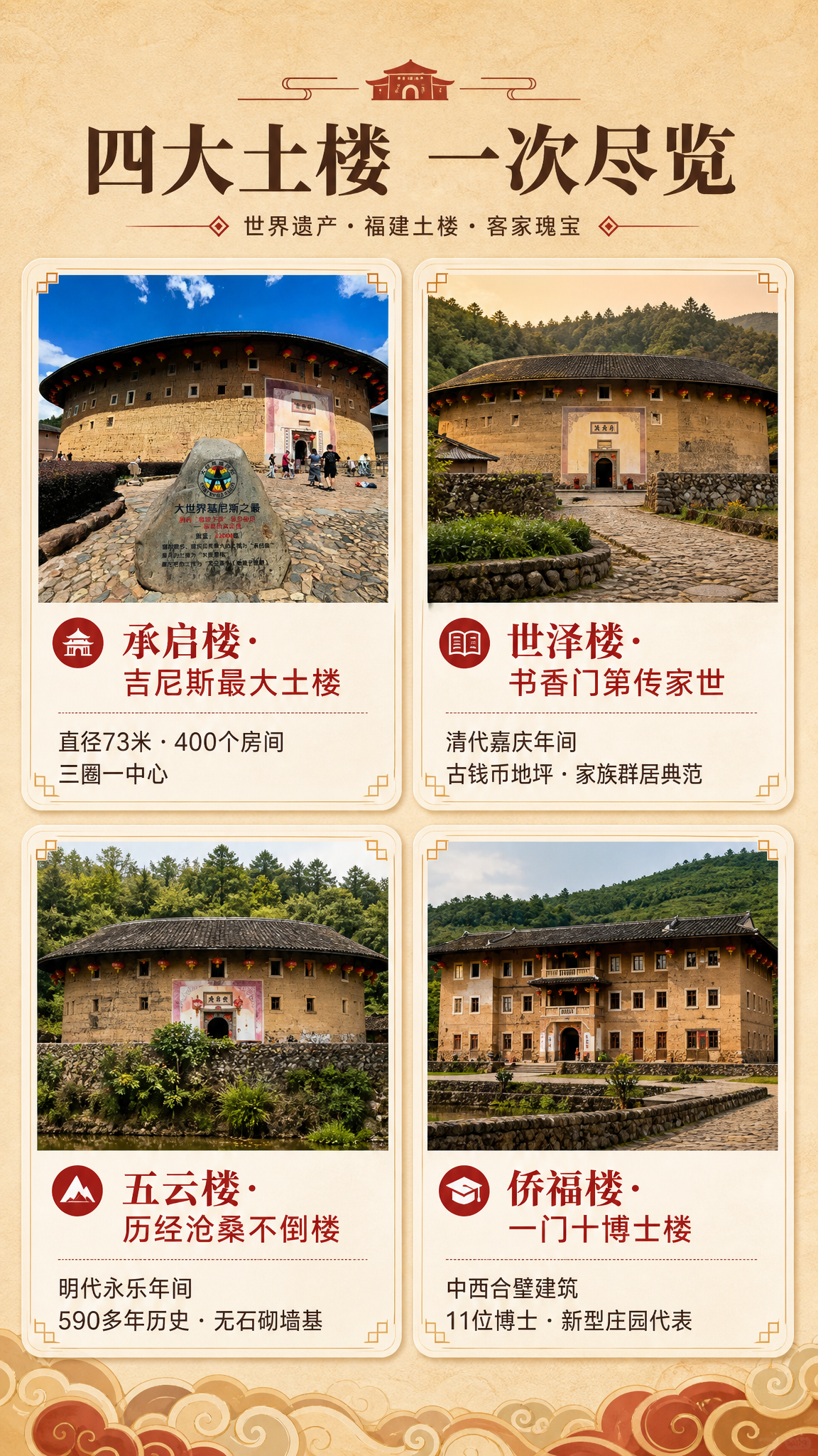 [商品] 使用【图1】永定土楼承启楼实景照片作为主图元素；保留… - 图片创意预览