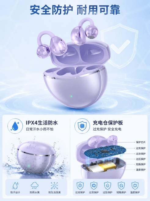 [第7屏] 安全防护设计讲解-生活防水与充电仓保护板设计。本屏使用【图1】淡紫色款充电仓做主体展示。
[氛围/风格] 专业科技解析风，浅蓝科技背景，清晰结构标注，专业可靠。
[元素布局] 画面上半部分预览效果