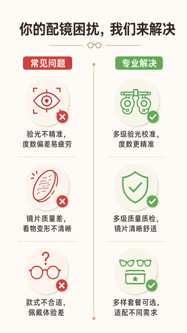[第3屏] 痛点与目标页，点明日常配镜的常见困扰，引出专业配镜服务价值。
[氛围/风格] 简约专业风，浅米底色，暖棕点缀，清晰排版，亲和不生硬。
[元素布局] 主标题放在顶部，左右分栏对比：左侧 "配预览效果