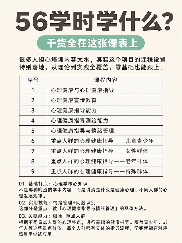 小红书笔记封面，ins清新简约风，版式精美，小红书笔记封面质感，适合信息流点击。整体设计简洁明了，去除花里胡哨的手绘线圈本、卡通茶杯、波浪线等装饰，采用干净清爽的现代排版。主标题必须完整呈现且为画面视觉中心，逐字锁定：「56学时学什么？」。副标题：「干货全在这张课表上」。正文内容完整保留原文所有文字，不得增删改字，包含9行课程表格和底部3点说明文字，表格用简洁的细线绘制，排版整齐清晰。背景：浅奶油米色纯色底，干净无多余纹理。标题排版：扁平粗黑体，深棕灰色主标题，副标题用薄荷绿色圆角色块底白字突出，表格文字清晰易读，采用纯大字P08文本底框策略。装饰：极简，仅用细线条绘制表格，去除所有卡通茶杯、波浪线等花哨元素。整体氛围：专业、清爽、干货感、简洁高级。画质：高清细腻，信息层级清晰，主标题与背景强对比，文字完整处于安全区内不可裁切，四周留安全边距。画面比例3:4。
