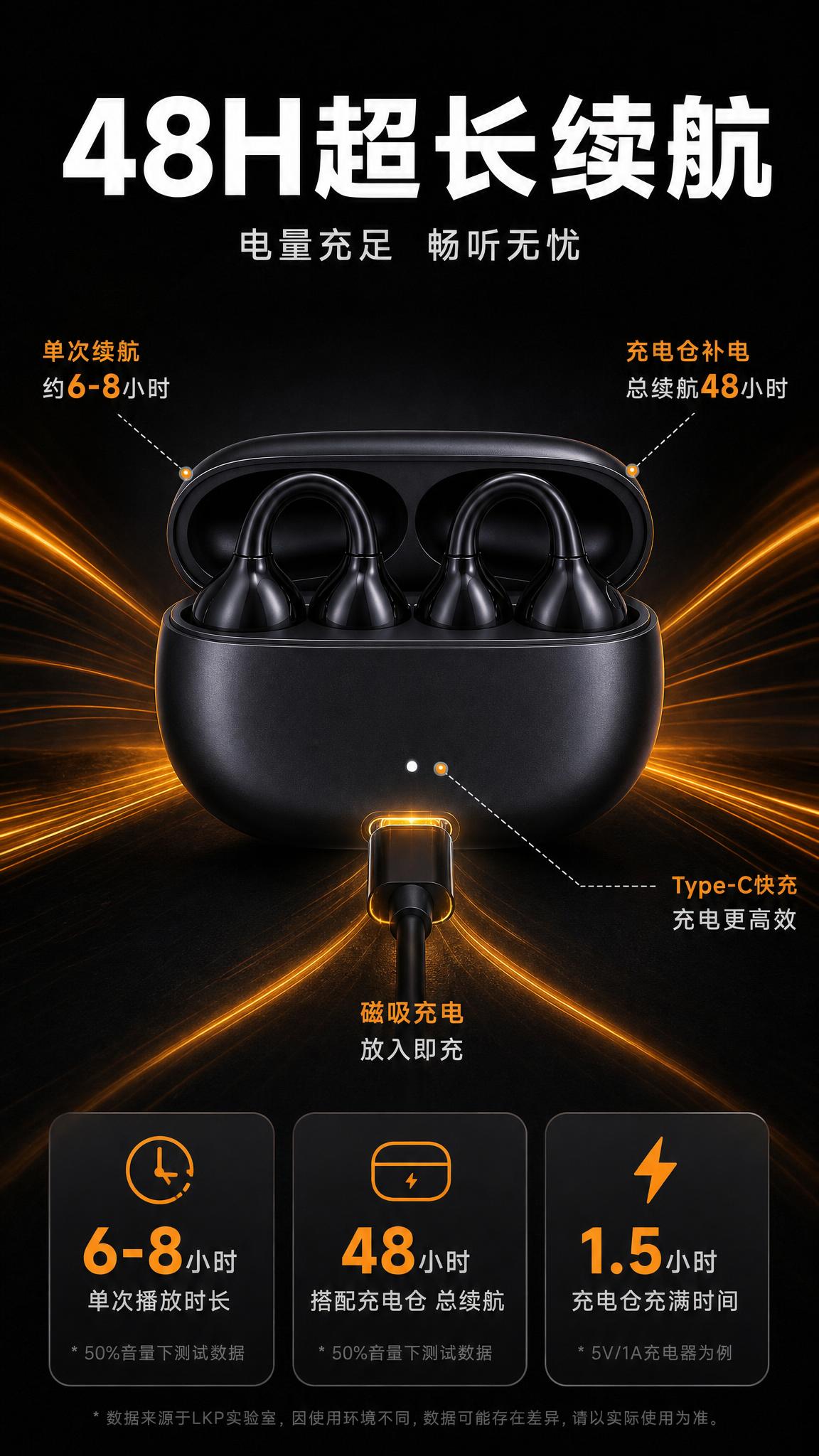 [商品] 使用【图1】LKP黑色耳夹式蓝牙耳机及充电仓；保留充… - 图片创意预览