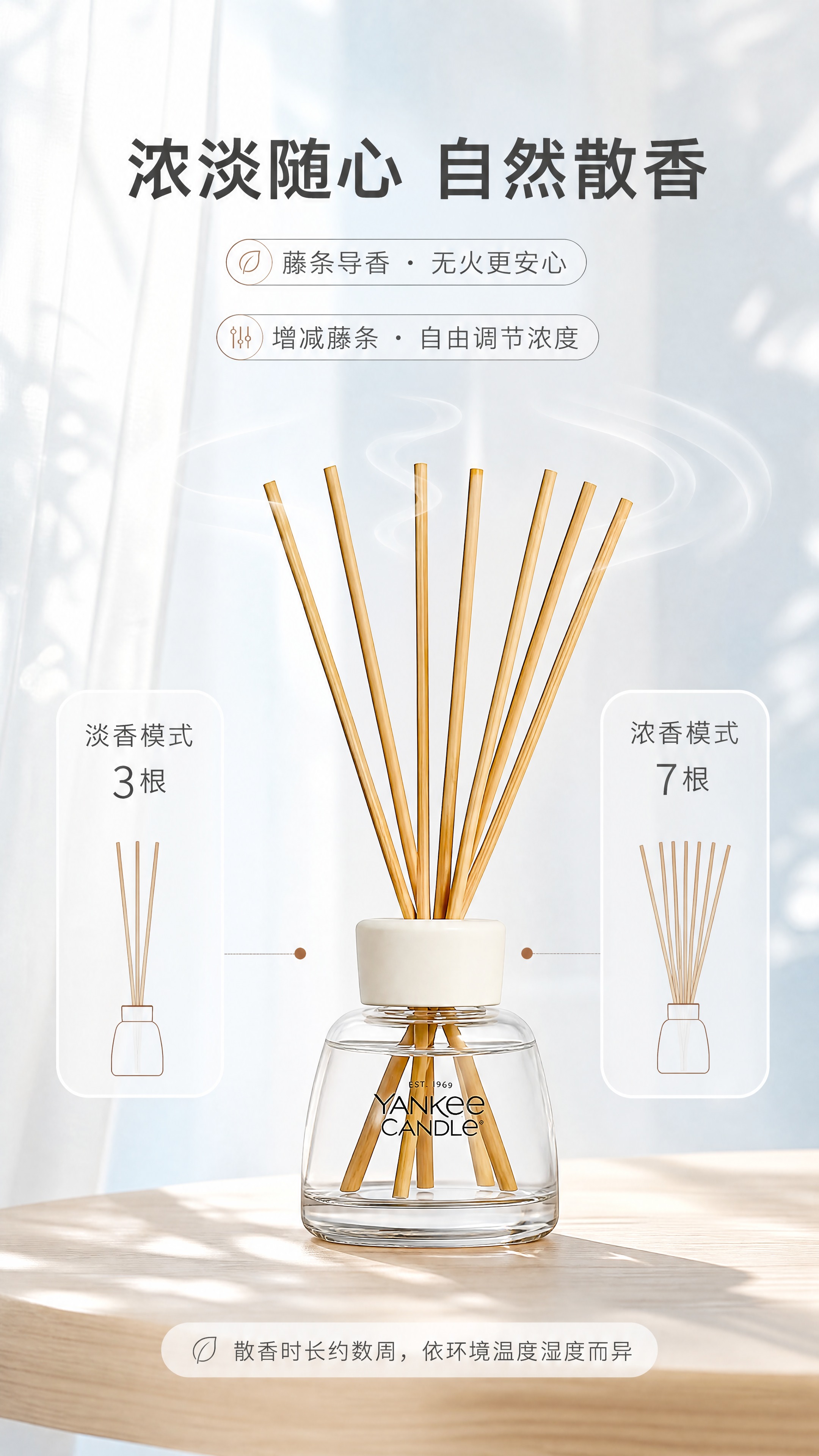 [商品] 使用【图1】Yankee Candle 洁净棉花藤条… - 图片创意预览
