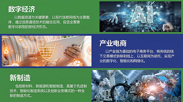 将提供的内容合并到一张横版图片中，画面比例16:9，竖向排列三个模块。从上到下依次为：第一个模块是数字经济，绿色背景，保留文字内容和右侧AI科技主题图片；第二个模块是产业电商，蓝色背景，保留文字内容和左侧电商购物主题图片；第三个模块是新制造，绿色背景，保留文字内容和右侧工业智能制造主题图片。保持每个模块原有配色和图文排版风格，整体拼接自然。
