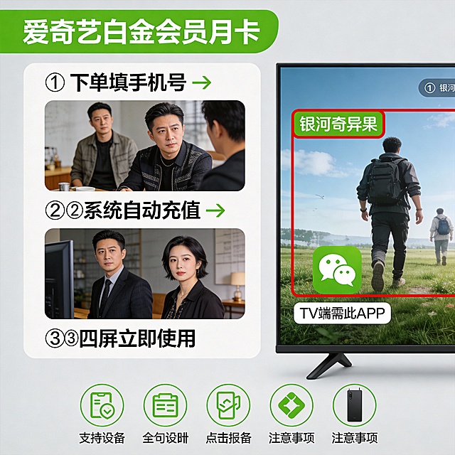 浅灰底色搭配绿色主视觉，顶部标题“爱奇艺白金会员月卡”，中部左侧为步骤图示：①下单填手机号 → ②系统自动充值 → ③四屏立即使用；右侧配电视界面截图，红框标出“银河奇异果”位置，并文字说明“TV端需此APP”。底部用图标+短句列出支持设备及注意事项，整体布局清晰，偏实用导向。