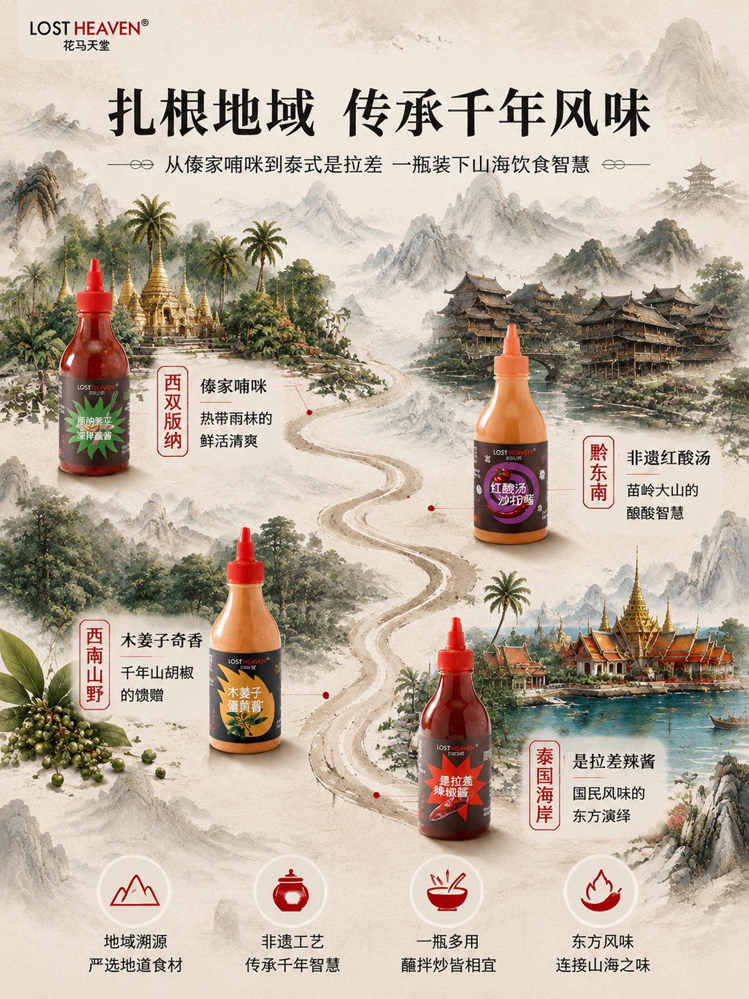 [主图-5] 四款酱料地域溯源图，突出扎根地域传承风味的品牌故… - 图片创意预览