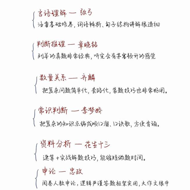 在原图基础上修改，将最后一行的标题"综应 ABCDE — 陈舒简"改成"申论 — 忠政"，将底下的文字改成"阅卷人教申论，逻辑严谨答题框架实用，大作文很牛"，保持原图片手写风格和整体排版不变，红色标题预览效果