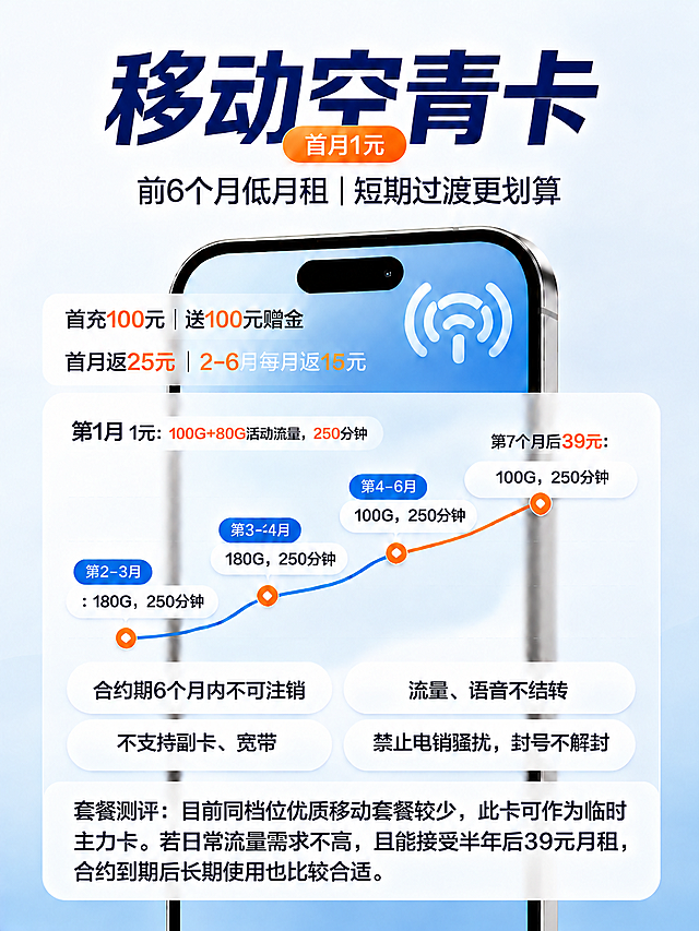 将图片中曲线图上的蓝色标签"第2-4月"修改为"第3-4月"，保持标签的蓝色背景、白色字体、字号、位置与原样式完全一致，其他所有内容保持不变