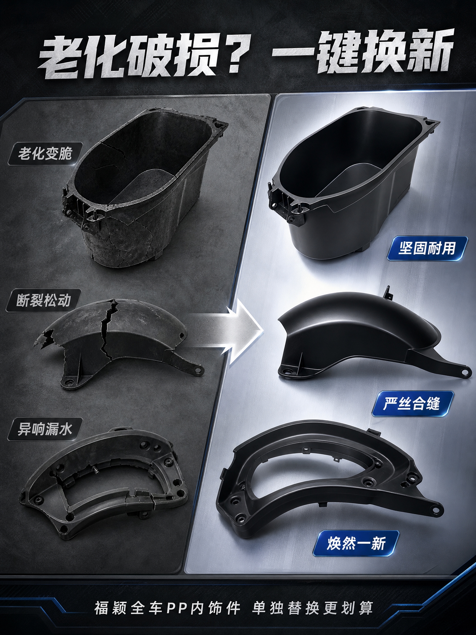 摩托车配件痛点对比页，左右分栏构图。左侧上半部分展示痛点：老化… - 图片创意预览