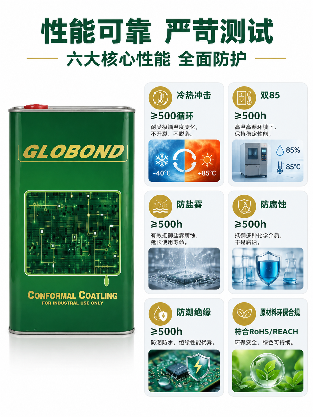 [商品] 使用【图2】GLOBOND 聚氨酯三防漆单罐正视图；… - 图片创意预览