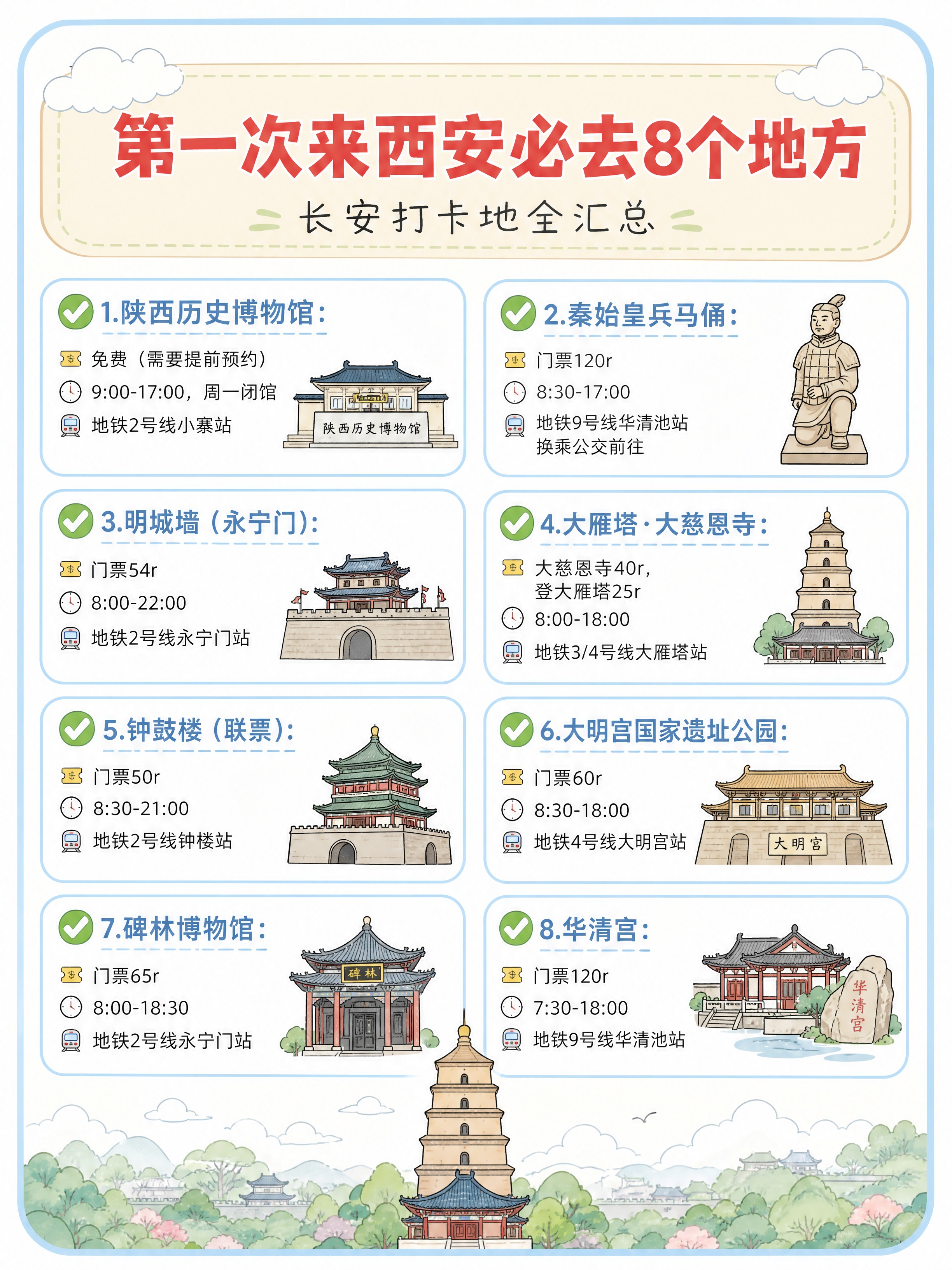 小红书旅游攻略信息图，竖版3:4，简约商务手绘地图风格，淡蓝浅… - 图片创意预览