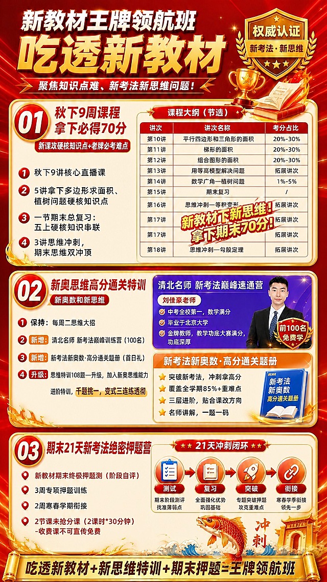 基于原图修改第一个分栏（01模块），其余分栏保持不变：

【第一个分栏左侧内容全部替换为】：
① 秋下9讲核心直播课
② 5讲拿下多边形求面积、植树问题硬核知识点
③ 一节期末总复习：五上硬核知识串联
④ 3讲思维冲刺，期末思维双冲顶
每条前用红色圆形数字序号图标。

【第一个分栏右侧课程大纲表格】：
- 表格中间的艺术字"暗考下的新思维 直升下的基础分"改为"新教材下新思维！拿下期末70分！"，金色立体字带红色描边，更有冲击力。
- 课程大纲表格全部填满9讲，没有空白行，完整内容如下（三列：讲次、讲次名称、考分占比）：
第10讲 | 平行四边形和三角形的面积 | 20%-30%
第11讲 | 梯形的面积 | 20%-30%
第12讲 | 组合图形的面积 | 20%-30%
第13讲 | 用等高模型解决问题 | 拓展讲次
第14讲 | 数学广角—植树问题 | 1%-5%
第15讲 | 期末复习 | /
第16讲 | 思维冲刺—等积变形 | 拓展讲次
第17讲 | 思维冲刺—定义新运算 | 拓展讲次
第18讲 | 思维冲刺—勾股定理 | 拓展讲次
- 表格共9行完整填满，删除重复的第17讲，修正序号，每行都有内容，无空白行。
- 艺术字"新教材下新思维！拿下期末70分！"叠加在表格中间偏下位置，半透明斜向排列，不遮挡文字可读性。

其余02、03分栏及顶部标题、底部横幅全部保持原样不变。整体红金劲爆营销风格保持一致。