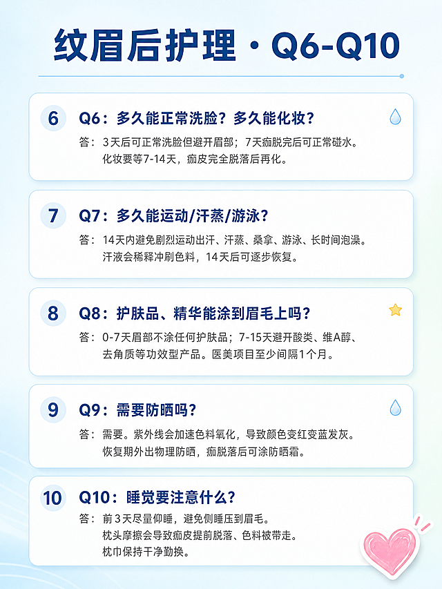 小红书图文内页海报，ins 清新浅蓝风，版式精美，小红书笔记内页质感，信息层级清晰。顶部小标题逐字锁定：「纹眉后护理 · Q6-Q10」。画面主体为 5 组问答卡片纵向排列，每组含问题与答案两段文字，文字内容逐字锁定如下：Q6：多久能正常洗脸？多久能化妆？答：3天后可正常洗脸但避开眉部；7天痂脱完后可正常碰水。化妆要等7-14天，痂皮完全脱落后再化。Q7：多久能运动/汗蒸/游泳？答：14天内避免剧烈运动出汗、汗蒸、桑拿、游泳、长时间泡澡。汗液会稀释冲刷色料，14天后可逐步恢复。Q8：护肤品、精华能涂到眉毛上吗？答：0-7天眉部不涂任何护肤品；7-15天避开酸类、维A醇、去角质等功效型产品。医美项目至少间隔1个月。Q9：需要防晒吗？答：需要。紫外线会加速色料氧化，导致颜色变红变蓝发灰。恢复期外出物理防晒，痂脱落后可涂防晒霜。Q10：睡觉要注意什么？答：前3天尽量仰睡，避免侧睡压到眉毛。枕头摩擦会导致痂皮提前脱落、色料被带走。枕巾保持干净勤换。背景：浅天蓝色 + 淡薄荷绿柔和弥散渐变，整体清爽干净。版式：5 张圆角白色卡片纵向均匀分布，卡片有极细浅灰描边和轻微投影，每张卡片左上角有小数字编号 6~10。标题区：顶部小标题为深蓝色扁平粗黑体，下方一条细天蓝色分隔线。卡片内问题为深蓝色粗体，答案为深灰色常规体，字号适中、行距舒适。装饰：每张卡片右上角点缀 1 个极小的星星或水滴 emoji（共不超过 3 个，克制分布）；底部右下角有一个手绘小心心贴纸。整体氛围：清爽、专业、实用、护肤科普感，与 Q1-Q5 内页风格统一但色调区分。画质：高清细腻，文字清晰可读，信息层级分明，四周留安全边距，文字不裁切。画面比例 3:4。