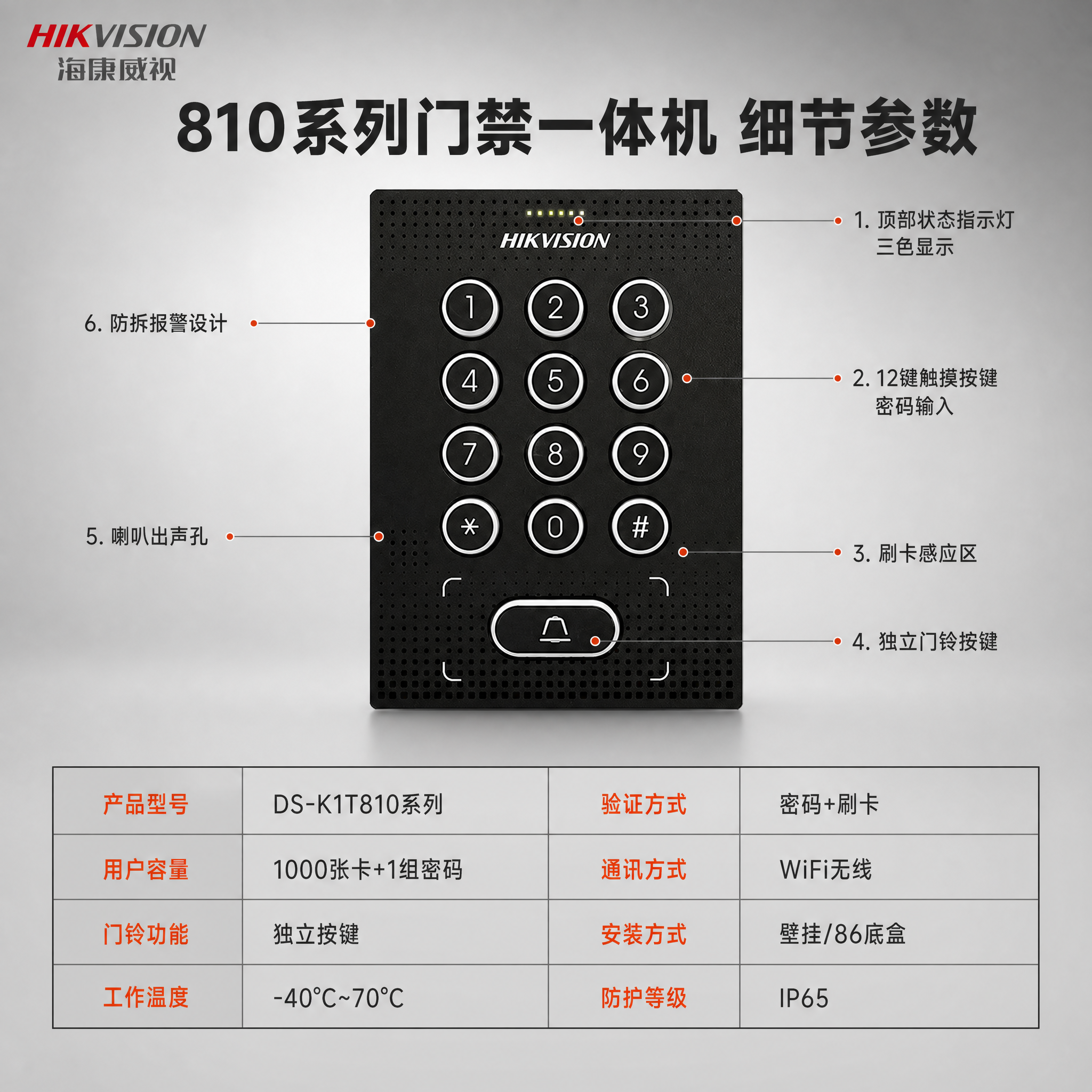 电商主图第三张，产品结构细节与参数图，海康威视810系列门禁一… - 图片创意预览