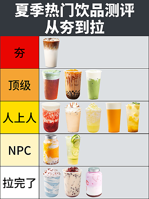 产品测评从夯到拉排名大字小红书封面配图拼图热梗