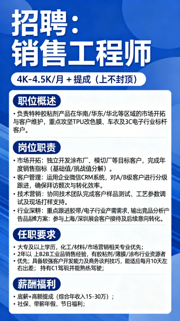 招聘海报，主题为销售工程师招聘，顶部醒目位置标注“招聘：销售工程师”，下方标注薪资范围“4K-4.5K/月 + 提成（上不封顶）”，版面分四个板块：第一个板块为职位概述，内容为“负责特种胶粘剂产品在华预览效果