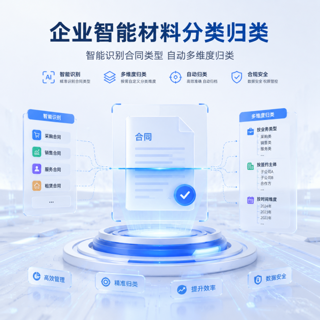 企业智能材料分类归类科技主图，浅色简约科技风，智能识别合同类型自动多维度归类，无人像，科技技术感背景预览效果