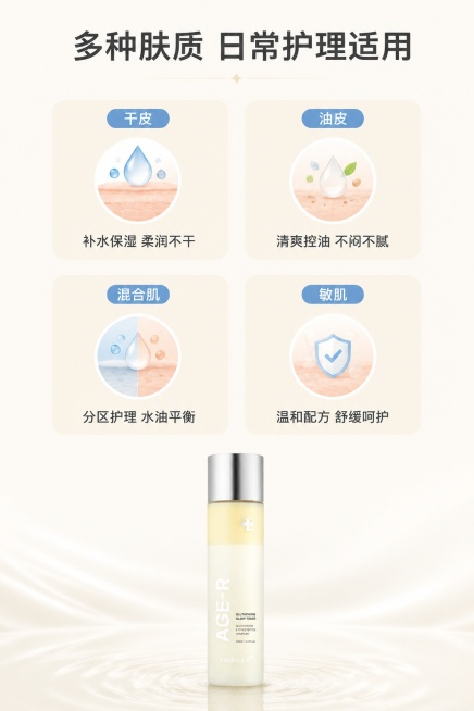 [第5屏] 适用肤质匹配-medicube谷胱甘肽胜肽精华水。
[氛围/风格] 清晰简约分类风，浅暖米色背景，卡片式分区设计，专业易读。
[元素布局] 画面分为四格卡片，分别对应干皮、油皮、混合肌、敏预览效果
