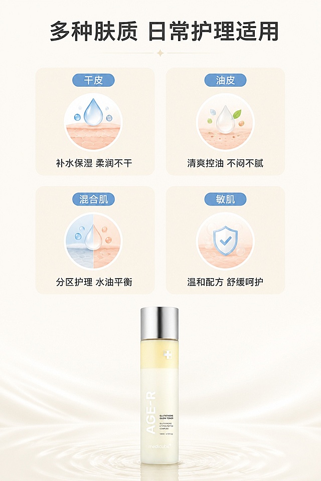 [第5屏] 适用肤质匹配-medicube谷胱甘肽胜肽精华水。
[氛围/风格] 清晰简约分类风，浅暖米色背景，卡片式分区设计，专业易读。
[元素布局] 画面分为四格卡片，分别对应干皮、油皮、混合肌、敏感肌四种肤质，每格包含一个圆形肤质示意图标，下方标注适用说明，产品【图1】放置在底部居中展示，整体排版整齐均衡。
[光影质感] 均匀柔光，卡片分区清晰，无强烈明暗对比，阅读舒适。
[配色色系] 全局底色 #FAF6F1；主色浅米卡片；辅助色浅蓝标签、深灰文字。
[视角构图] 上四格分区，底部产品，中心对齐构图，清晰易读。
[文字版式] 顶部主标题「多种肤质 日常护理适用」，四格卡片分别标注：干皮「补水保湿 柔润不干」；油皮「清爽控油 不闷不腻」；混合肌「分区护理 水油平衡」；敏肌「温和配方 舒缓呵护」；文字大小适中，清晰可读。
[比例分辨率] 9:16 竖版比例，4K分辨率，文字清晰可辨，高清画质。
[负向提示词] 分类混乱，文字过小，医疗承诺，产品变形，水印