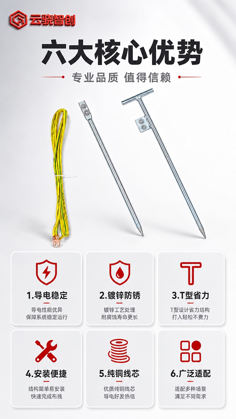 [商品] 使用【图1】电子围栏接地针桩/接地线三件套，保留原图… - 图片创意预览