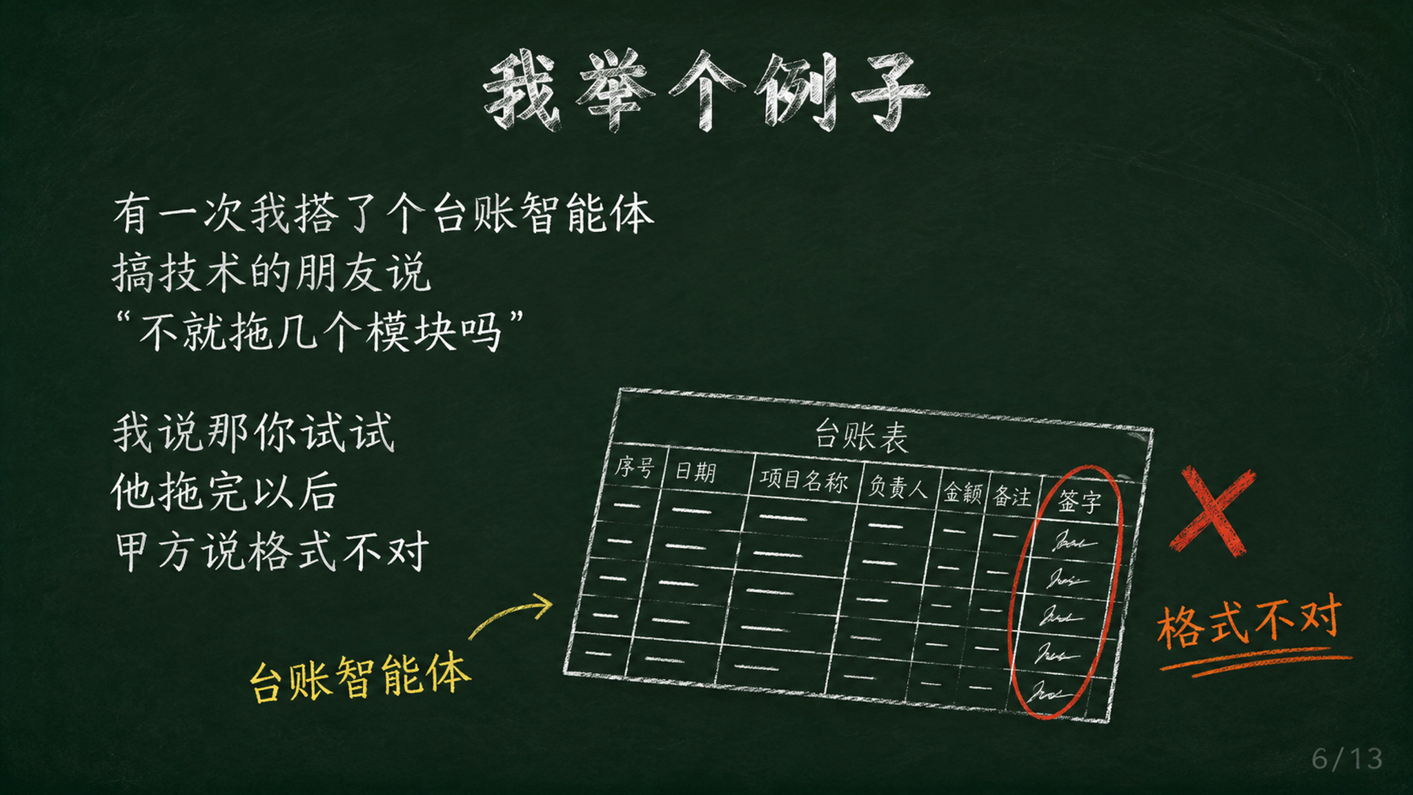 黑板报风格PPT页面，深绿色黑板背景，白色粉笔字效果，手绘简笔… - 图片创意预览
