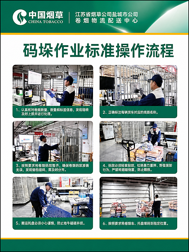 精确复刻参考图的版式、配色、文字内容和整体结构，生成一张干净清晰、可直接用于制作印刷的企业制度宣传海报成品图。重点优化顶部绿色眉头区域的光效细节，使绿色顶栏呈现细腻的渐变光泽和高光质感，光效细节清晰显现。画面中出现的所有文字必须与参考图完全一致，不得改写、简化或编造。画面中所有信息区域必须填充完整合理的内容，不得出现空白框、空白占位。

具体要求：
1. 顶部绿色品牌栏（眉头）：左侧为中国烟草Logo和"中国烟草 CHINA TOBACCO"字样，右侧为"江苏省烟草公司盐城市公司 卷烟物流配送中心"两行文字，绿色顶栏，白色文字。顶栏绿色需呈现细腻的渐变光效，右上角有柔和的高光光泽，光感通透，质感精致，光效细节清晰可见。
2. 主标题区：白色背景上居中显示大标题"码垛作业标准操作流程"，深绿色粗体大字。
3. 主体内容区：6个图文步骤卡片，按2列×3行网格排列，每个卡片上方是一张物流仓库作业场景示意图，下方是对应编号和说明文字，编号从1到6：
   - 卡片1："1、认真核对卷烟数量、数量和标签信息，发现错喷及时上报并进行处理。"
   - 卡片2："2、正确标注每辆货车对应的线路名称。"
   - 卡片3："3、按照要求将卷烟码放整齐，确保卷烟码放准确无误，发现烟包错码，需及时分开。"
   - 卡片4："4、码放必须轻拿轻放，杜绝暴力重摔、野蛮装卸行为，严禁将烟箱倒置，防止烟损。"
   - 卡片5："5、搬运托盘必须小心谨慎，防止地牛磕碰并损。"
   - 卡片6："6、按照要求将卷烟车、托盘堆码到指定位置。"
4. 整体风格：正式、简洁、清晰的企业制度宣传海报风格，白底为主，绿色点缀，文字清晰易读，排版规整。
5. 画面中所有数字必须精确渲染，不得出现错位、遗漏或编造的数字。
6. 去掉参考图中的背景环境，只保留海报本身，四周干净无杂物，适合直接印刷制作。