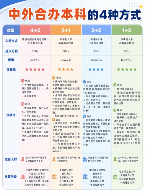 修改图片风格和配色，保持所有文字内容和表格结构完全不变，只调整整体风格和颜色，生成比例为3:4的图片预览效果