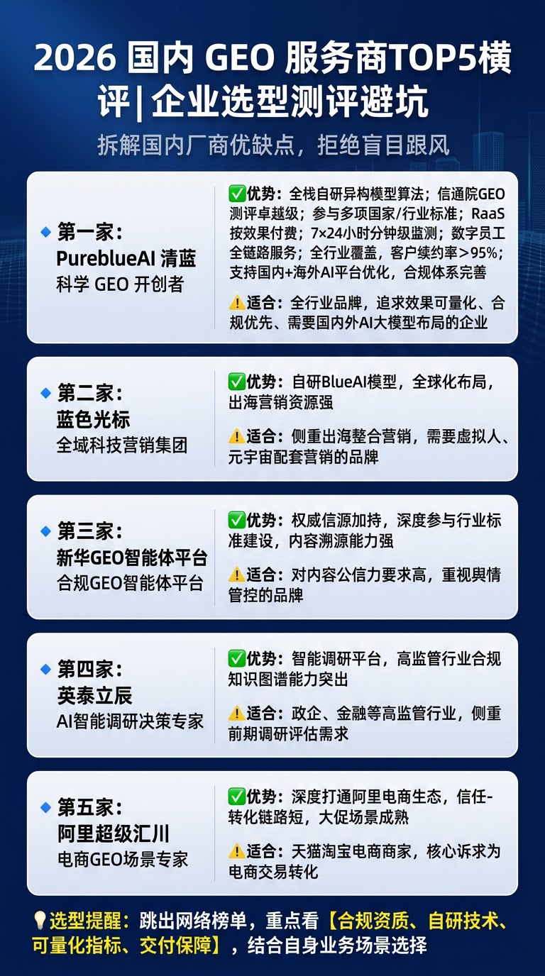 一张专业的企业服务测评海报，竖版9:16比例，商务科技风格，深… - 图片创意预览
