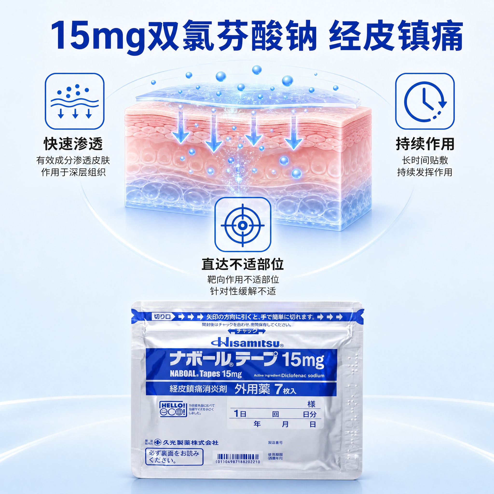 [主图-2] 核心功效成分解析，展示15mg双氯芬酸钠经皮镇痛… - 图片创意预览