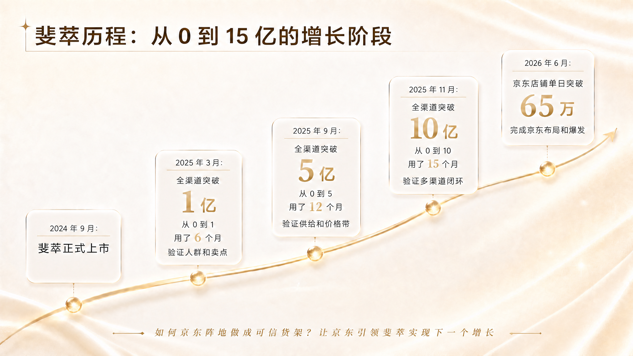 基于参考图重新优化排版，解决底部文字突兀的问题： 1. 将底部… - 图片创意预览