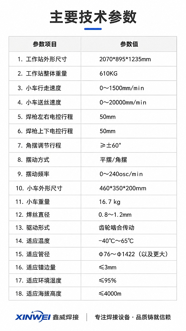 生成详情页，商品名称为管道氩弧一体焊接机器人工作站，卖点：1、焊接一体工作站主要用于集中放置焊接控制系统、电源、焊接小车及相关气路电缆等配套设备，整体设计合理，操作简单便捷，能有效节省作业时间和人力成本。
2、为适应大管径大壁厚管道焊接，我公司研发生产的焊接小车能够同时实现角摆、直摆两种焊接摆动形式，且能够任意切换，以满足相关的工艺要求提高焊接合格率。
3、我司焊接小车重量轻，行走采用齿轮啮合传动，行走稳定可靠，与轨道接触不出现打滑不稳现象。
4、我司焊接小车轨道采用齿轮啮合运行，多齿块设计，针对使用磨损、磕碰等造成轨道不能使用现象，通过更换单个轨道齿即可对轨道进行修复，以节省成本。
5、我司控制箱采用一体化触摸屏设计，控制系统界面操作便捷，焊接技术人员可自行对焊接参数进行灵活修改，以满足连头焊接施工的环境。
6、我司手持盒采用硅胶按键凹凸层次设计，手持盒体积小、重量轻，面板按键功能独立，操作便捷，容易掌握。
7、我司焊接小车焊枪上下、左右调整行程大，以能够满足不同现场环境。
8、我司焊接系统及小车具有单车双侧焊接功能，左右车操作功能一键切换，更加方便智能。
9、我司设备焊接参数可通过U盘进行导入导出，解决了工人对设备界面操作复杂的困扰，且可存储多种焊接工艺参数。适配京东平台，单图比例为9:16，需求屏数为8张。「图片1」「图片1」「图片1」「图片1」「图片1」「图片1」「图片1」「图片1」「图片1」