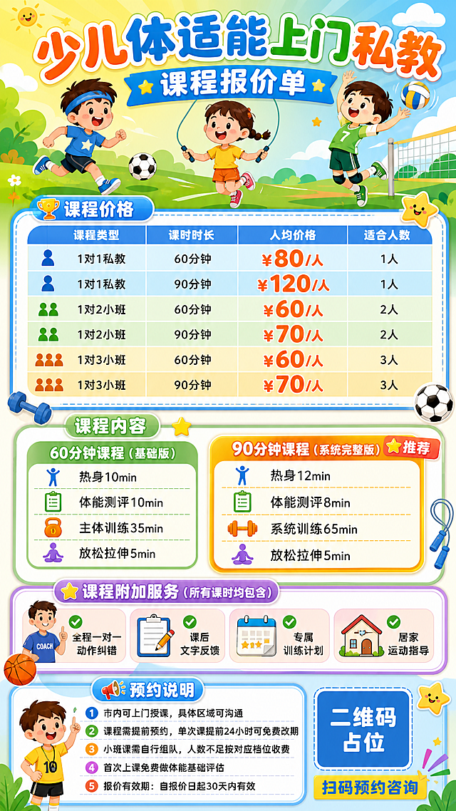 卡通童趣风格少儿体适能课程报价单海报，竖版9:16，活泼可爱，适合儿童运动主题。

画面顶部主标题区：大标题"少儿体适能上门私教"，副标题"课程报价单"，配卡通运动小朋友插画（跑步、跳绳、排球等可爱卡通儿童形象），背景为明亮的黄绿蓝渐变，充满活力童趣感。

第一模块【课程价格】：用彩色圆角卡片表格形式展示6个课程档位，表头为课程类型、课时时长、人均价格、适合人数，每一行一个档位，价格数字用橙色加粗突出显示：
- "1对1私教 60分钟 ¥80/人 1人"
- "1对1私教 90分钟 ¥120/人 1人"
- "1对2小班 60分钟 ¥60/人 2人"
- "1对2小班 90分钟 ¥70/人 2人"
- "1对3小班 60分钟 ¥60/人 3人"
- "1对3小班 90分钟 ¥70/人 3人"
表格用浅蓝/浅绿/浅黄交替底色，卡通边框，配小运动图标装饰。

第二模块【课程内容】：分左右两个彩色圆角卡片对比展示：
左侧卡片标题"60分钟课程（基础版）"，内容分4行："热身10min""体能测评10min""主体训练35min""放松拉伸5min"，每行配小图标。
右侧卡片标题"90分钟课程（系统完整版）⭐推荐"，带⭐推荐角标，内容分4行："热身12min""体能测评8min""系统训练65min""放松拉伸5min"，卡片略大、颜色更亮突出推荐感。

第三模块【课程附加服务】：标题"课程附加服务（所有课时均包含）"，4个小图标+文字横向或2x2排列：
- ✓ 全程一对一动作纠错
- ✓ 课后文字反馈
- ✓ 专属训练计划
- ✓ 居家运动指导

第四模块【预约说明】：标题"预约说明"，5条小字说明：
1. 市内可上门授课，具体区域可沟通
2. 课程需提前预约，单次课提前24小时可免费改期
3. 小班课需自行组队，人数不足按对应档位收费
4. 首次上课免费做体能基础评估
5. 报价有效期：自报价日起30天内有效

画面底部：二维码占位符（纯色方块中央标注"二维码占位"文字）+ "扫码预约咨询"引导语。

整体风格：卡通童趣扁平插画风格，明亮活泼的马卡龙色系（浅蓝、浅绿、鹅黄、橙色），圆润可爱的字体，大量圆角卡片设计，点缀卡通运动元素（小足球、跳绳、排球、星星、云朵等），版式精美，信息分区清晰，层级分明，四周留安全边距。画面中所有信息区域、价格表格、服务列表、说明条目必须填充完整合理的内容，不得出现空白框、空列表项、空单元格。画面中所有数字必须精确渲染，不得错位、遗漏或编造。