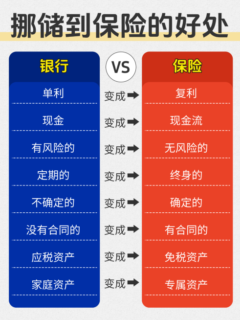 金融理财保险对比简约风小红书封面预览效果