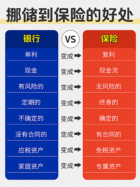 金融理财保险对比简约风小红书封面