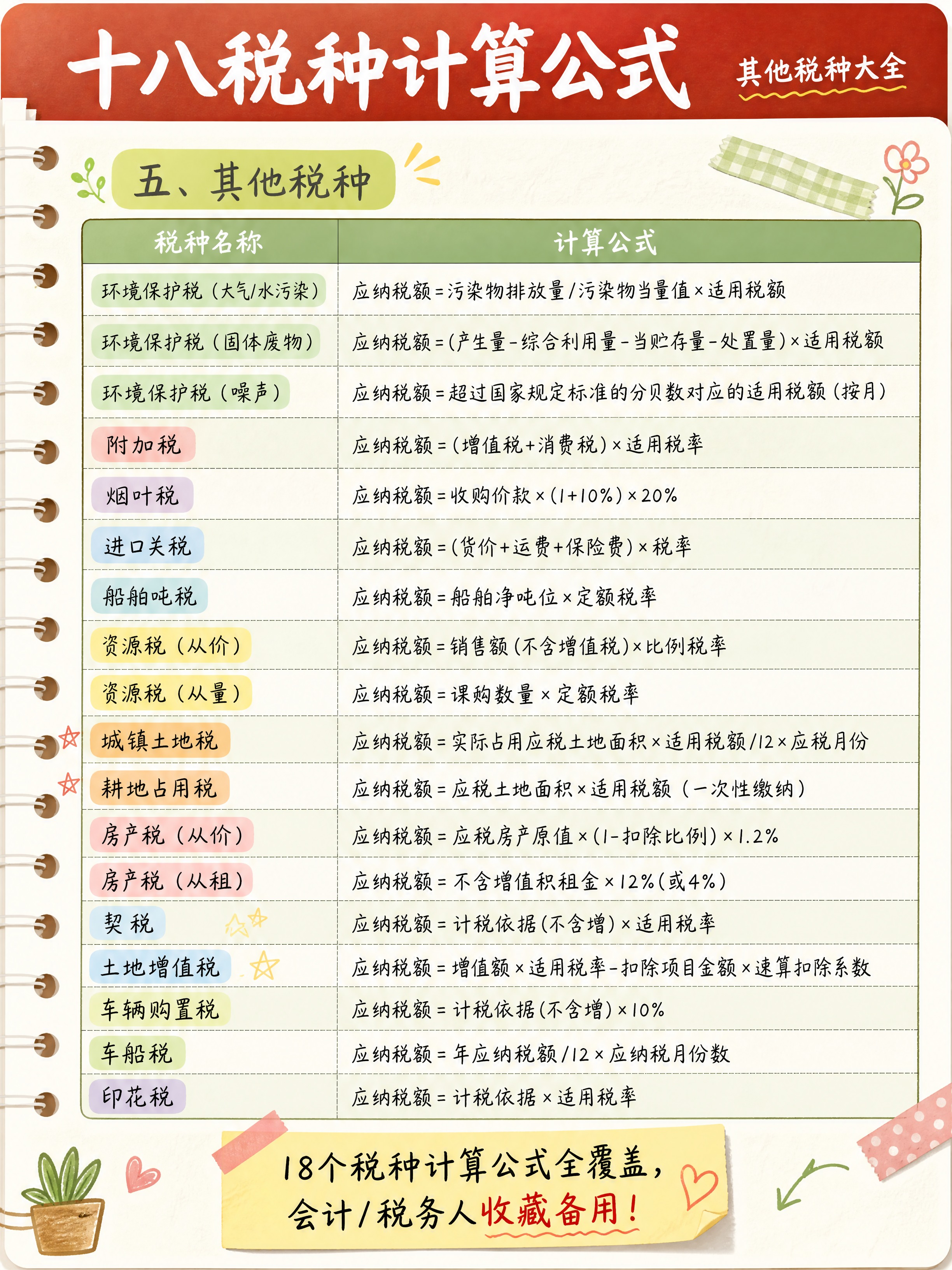 小红书知识卡片，3:4竖版，手账拼贴+ins清新风格，浅米色活… - 图片创意预览