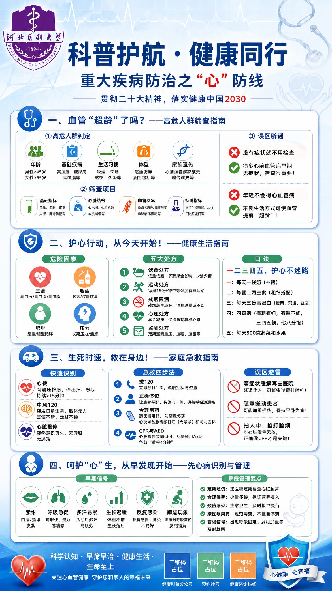 在海报第二板块"护心行动"右侧的口诀区域，将原有的"一二三四五… - 图片创意预览