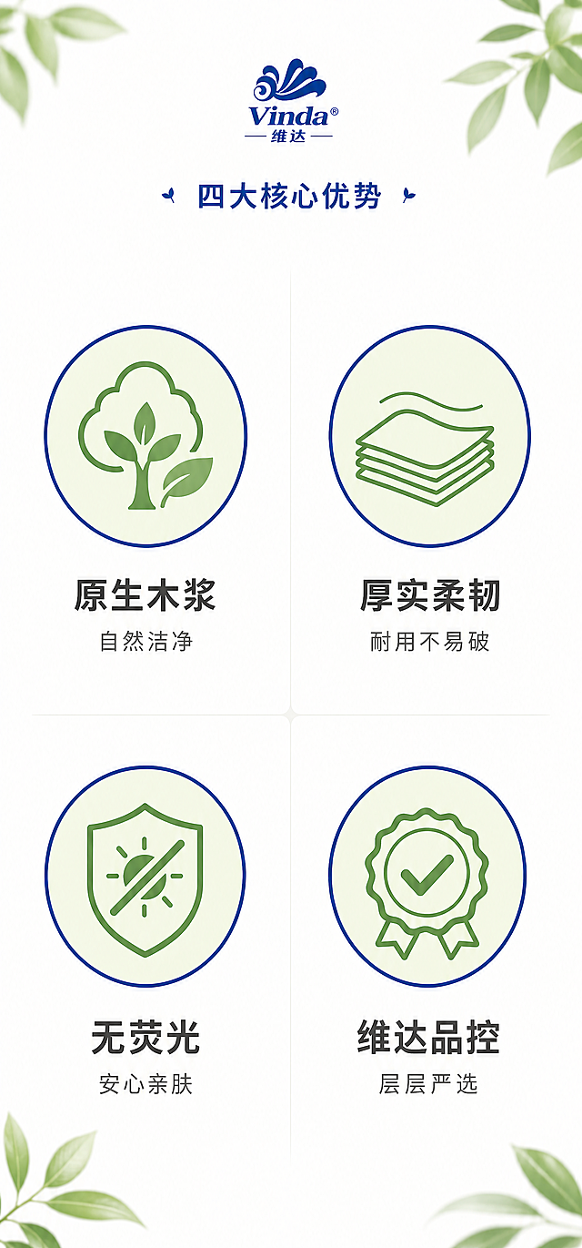 做维达的商品详情页<br/>2. 固定尺寸：宽度750px，高度自由（单块1600px，整页拼接总长8000~12000px），竖版9:16比例<br/>3. 背景统一：延续原图森系浅绿+蓝天自然色调，统一品牌蓝+原木配色<br/> <br/>2、分8块分段排版（从上到下，直接套用你三张海报素材）<br/> <br/>1. 首屏轮播区：插入3张现成维达森林海报，做三图轮播模块（淘宝/拼多多详情轮播图）<br/>2. 原料溯源板块：导入森林远景图做底图，放上文案「扎根原始森林，好纸从好木开始」+原木/松树小图标<br/>3. 四大卖点区：4等分排版，沿用第三张图4个圆形图标（原生木浆/厚实柔韧/无荧光/维达品控），配文字说明<br/>4. 湿水测试实拍：空白底图，左右分栏→左：维达纸巾泡水拉扯完好；右：劣质纸巾遇水碎烂，配文案「湿水不易破」<br/>5. 多场景板块：4宫格，露营/居家/母婴/通勤配图+图标，对应徒步、野餐、居家、出行<br/>6. 规格参数：左右排版，左大包抽纸（100抽），右随身手帕（10片），标注规格参数<br/>7. 质检保障：放质检证书缩略图+品牌logo，文字标注国标、无添加<br/>8. 底部促单：品牌slogan+现货速发、破损包赔活动文案<br/> <br/>3、导出<br/> <br/>全部做完后，分块单张导出PNG（电商详情需要一张张上传图片，不要一整张长图）。<br/> <br/>方案二：PS电脑专业制作（Photoshop，精细化商用详情）<br/> <br/>1、画布设置<br/> <br/>文件-新建：宽750px，分段高度1600px，分辨率72dpi，RGB（电商用）。<br/> <br/>2、分层整理<br/> <br/>每层命名：背景层/产品层/文字层/图标层，统一森系配色：主色维达深蓝#003399、辅助草木绿#589950、底色浅白。<br/> <br/>3、素材导入<br/> <br/>把3张原图抠出纸巾产品，背景单独放置，统一光影（森林自然光）。<br/> <br/>4、排版导出<br/> <br/>每个详情板块单独存PSD，分别导出JPG/PNG，打包上传电商后台。<br/> <br/>小补充：电商上传规则<br/> <br/>淘宝/拼多多详情：单张图片宽度必须750px，高度≤3000px，所以详情要拆分8~10张图片分段上传。