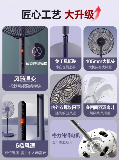 [主图 5] 格力电风扇核心工艺卖点主图；
[氛围风格] 信息清晰展示，理性科技风；
[画质] 商业摄影质感、光线柔和通透、产品清晰真实、画面干净高级；
[元素] 保持原图片各个卖点展示结构，将整体排预览效果