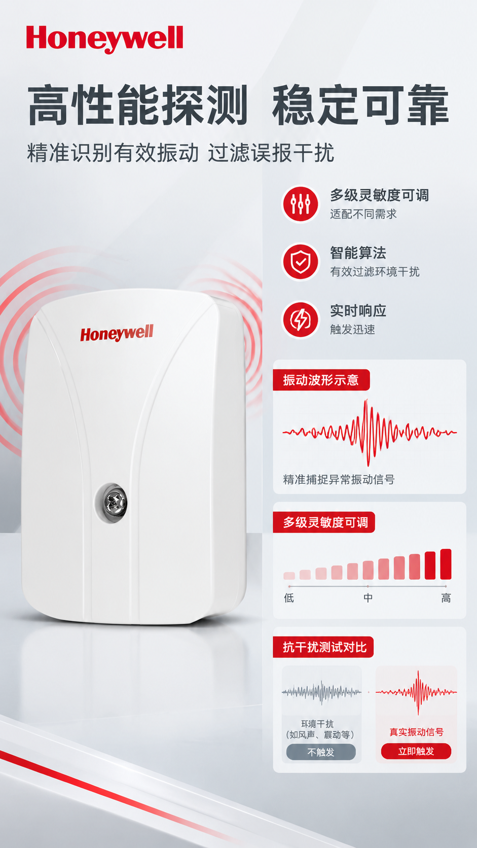 [商品] 使用【图1】SC-100/105 振动探测器；保留白… - 图片创意预览