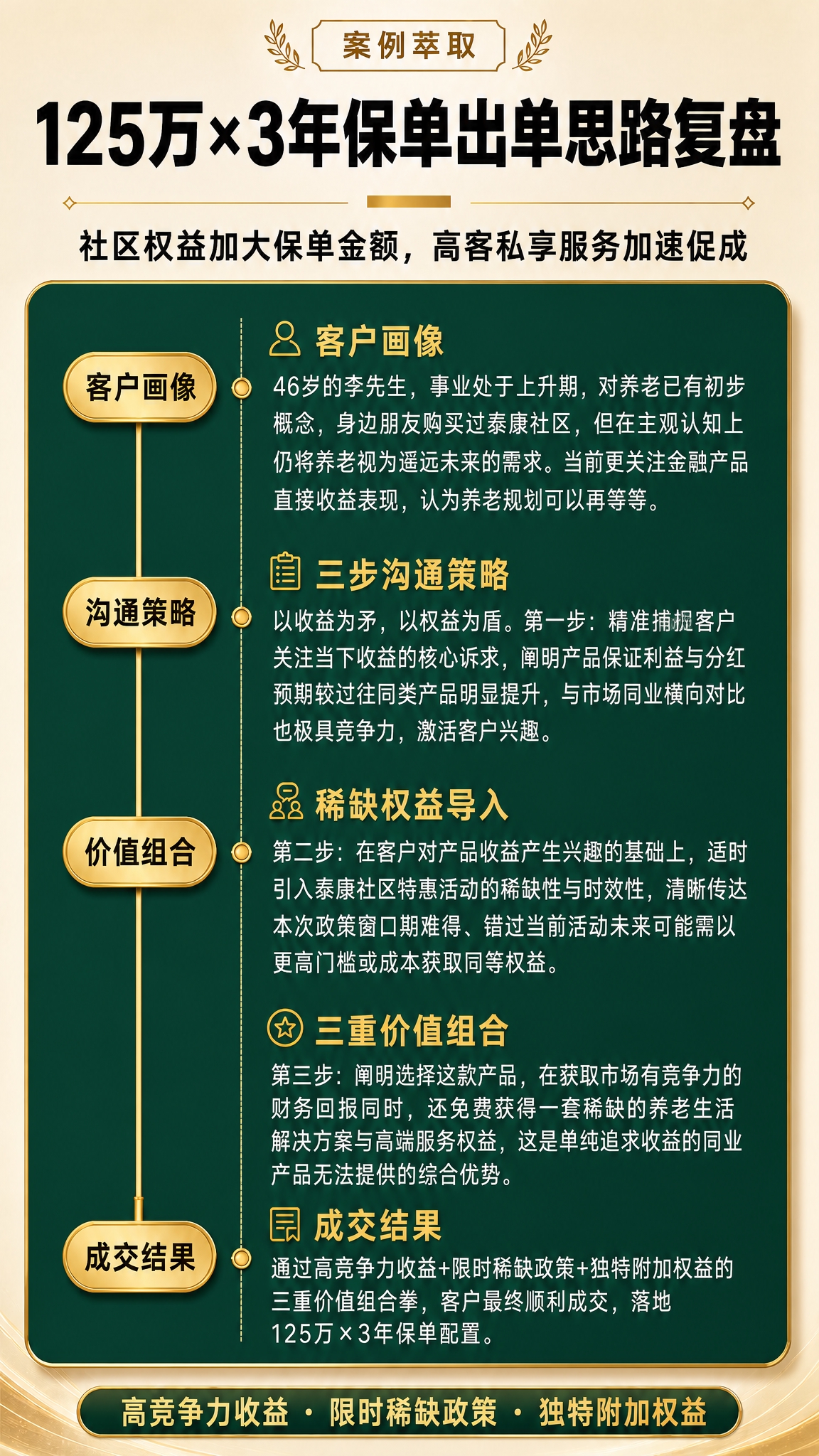 参考图的版式骨架完全保留：米白色外背景、顶部居中大标题+金色短… - 图片创意预览