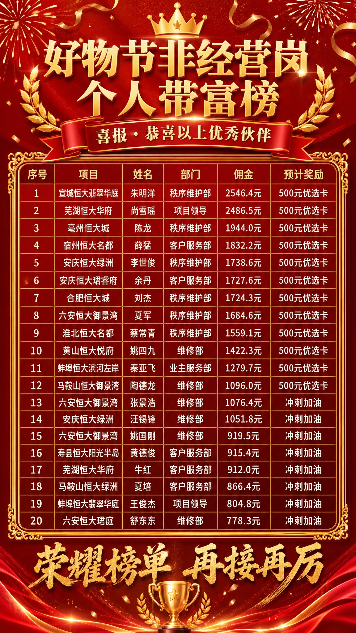 一张喜庆风格的企业喜报海报，竖版9:16比例。画面顶部是大标题… - 图片创意预览