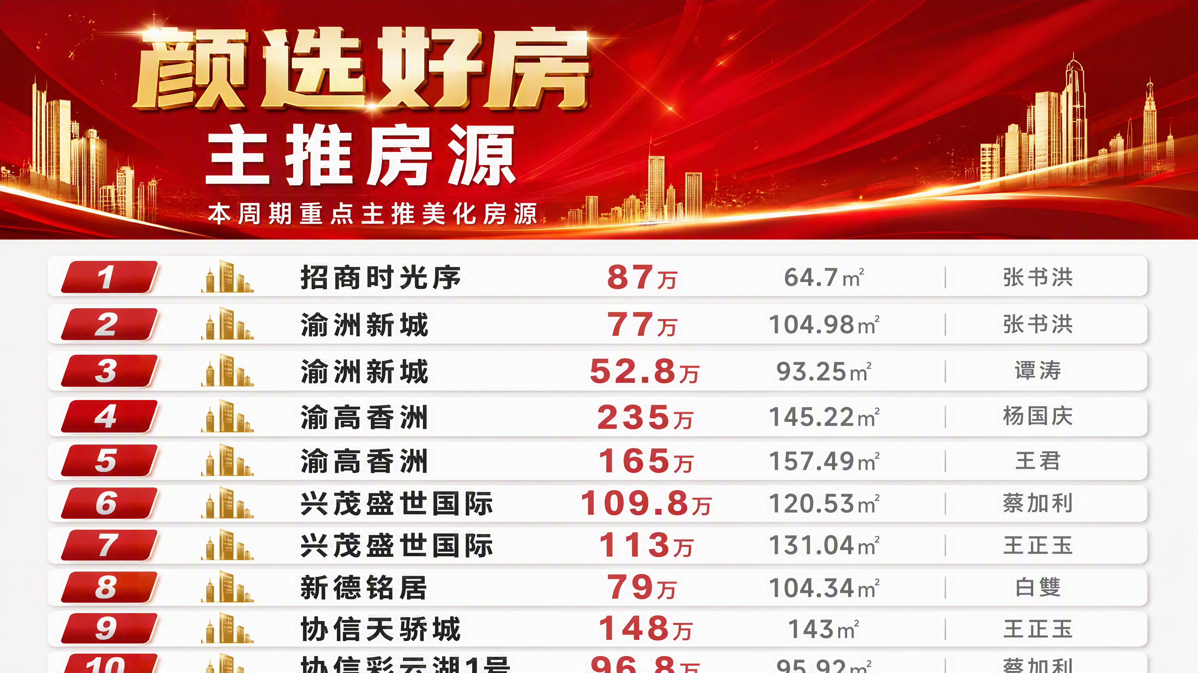 【单张超长图】颜选好房28套主推房源完整长图，全部放在一张图上… - 图片创意预览
