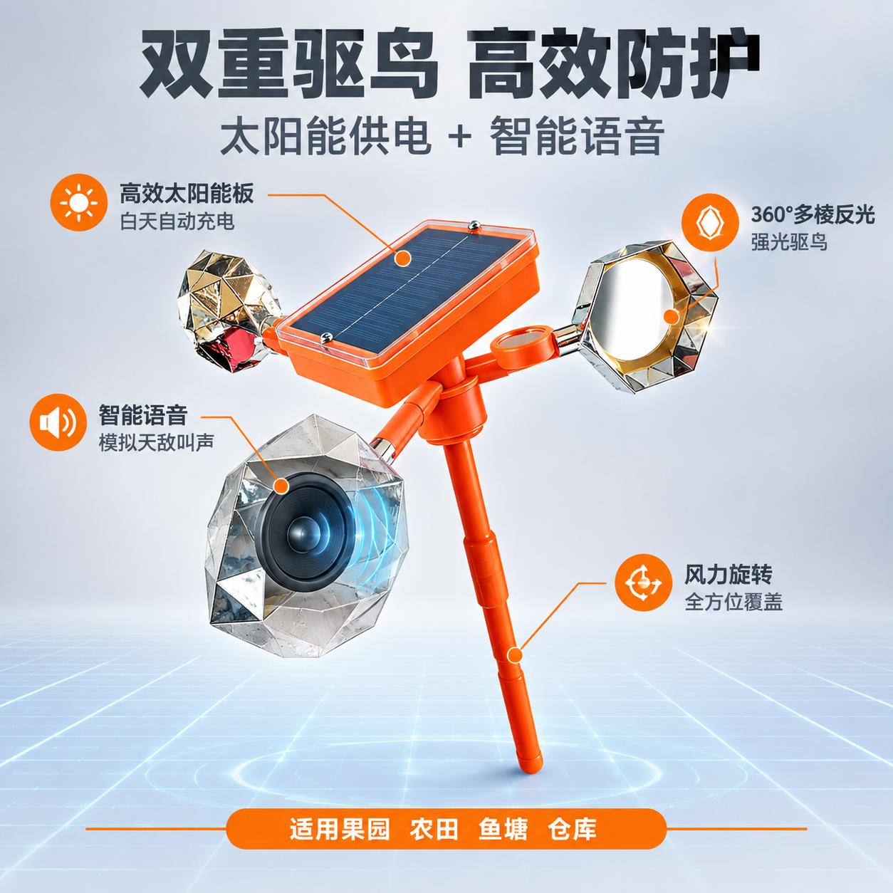 [主图-2] 太阳能语音驱鸟器核心亮点图，核心任务是讲透太阳能… - 图片创意预览