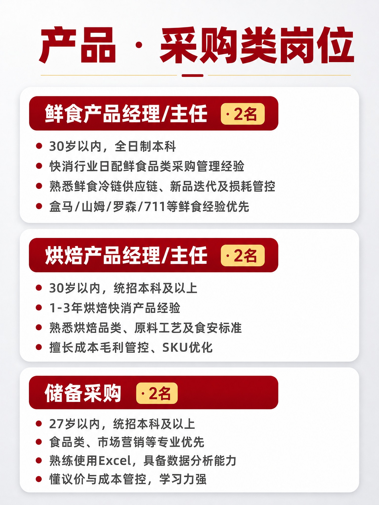[画面] 产品采购类岗位详情页，竖版构图，上方为分类标题，下方… - 图片创意预览