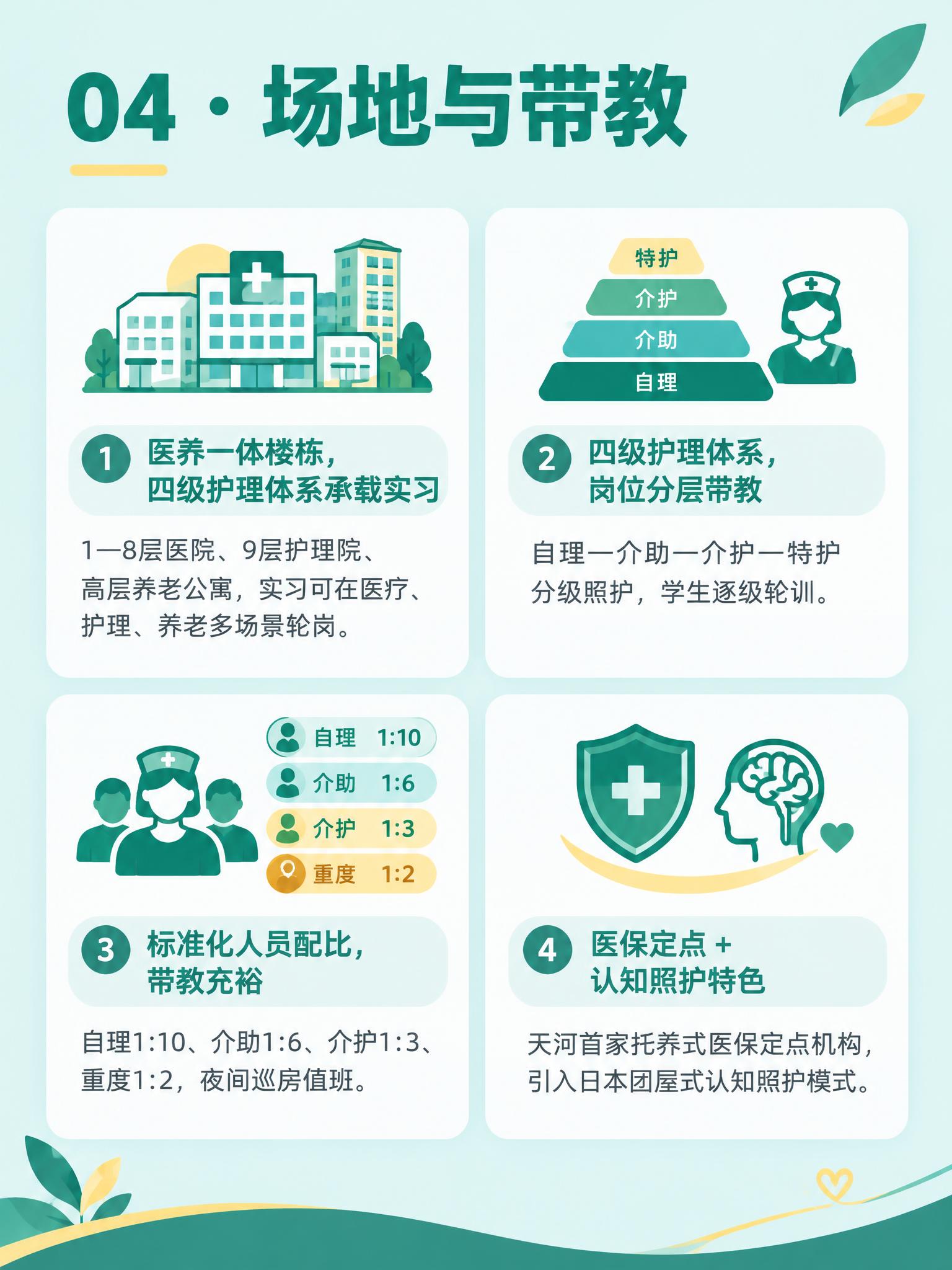 3:4竖版PPT内页设计，背景#e1f2f2浅青绿色，主色#1… - 图片创意预览